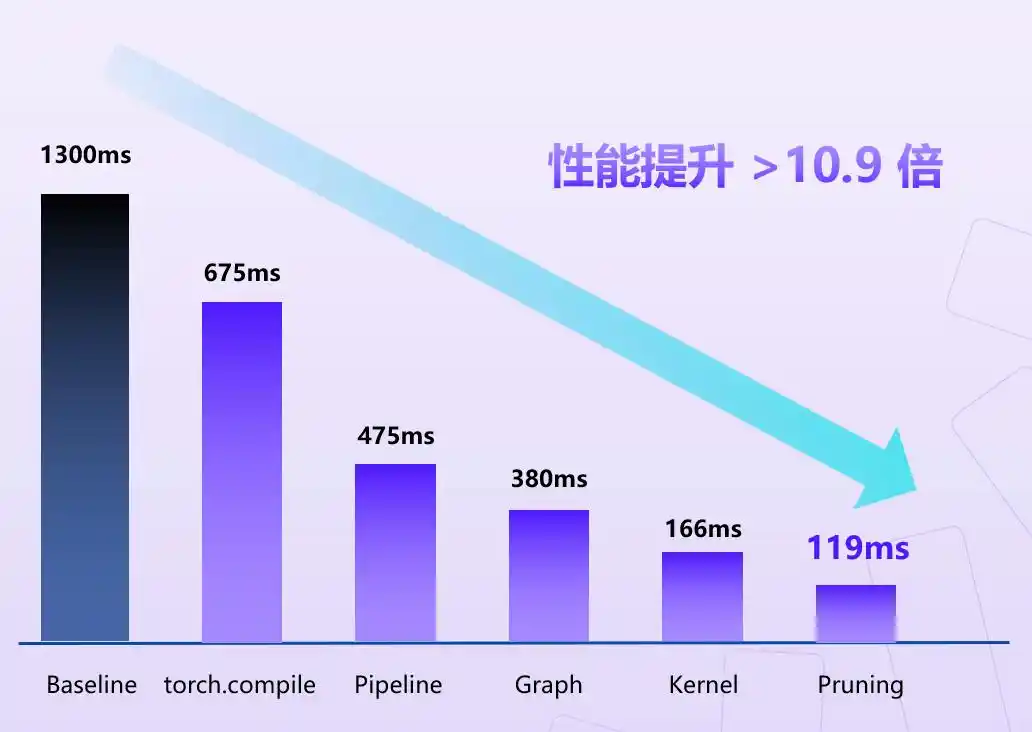 Tsinghua, Infinigence AI and Shanghai Jiao Tong University open-source APXInf for embodied AI inference 6