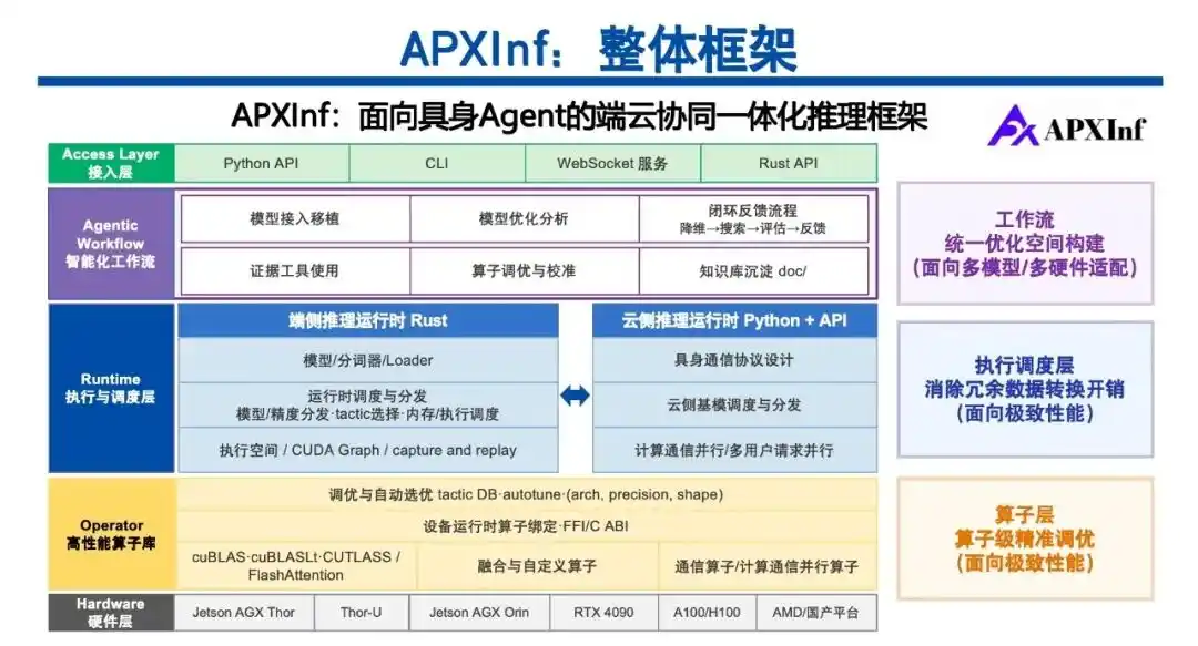 Tsinghua, Infinigence AI and Shanghai Jiao Tong University open-source APXInf for embodied AI inference 8