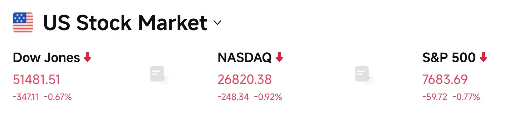 Treasury yields hit 5.27% as stocks, gold and AI shares retreat under rate pressure 3
