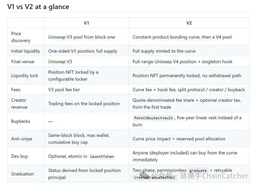 “Meme 工厂”浮出水面，Robinhood Chain 的收割流水线是怎么运转的？