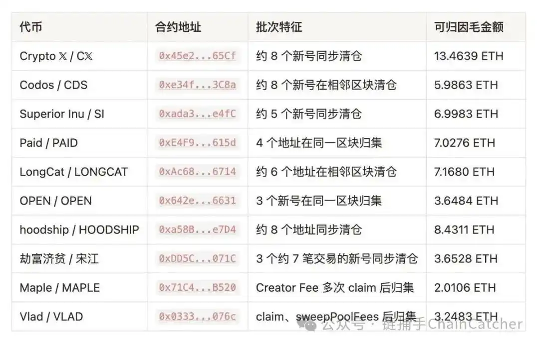 “Meme 工厂”浮出水面，Robinhood Chain 的收割流水线是怎么运转的？