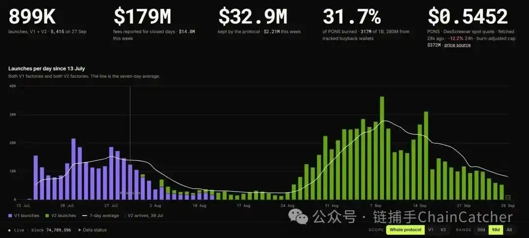 “Meme 工厂”浮出水面，Robinhood Chain 的收割流水线是怎么运转的？