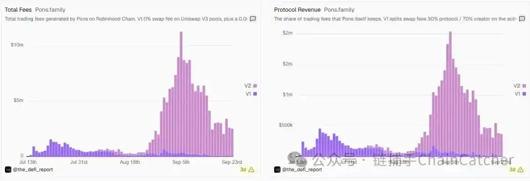 “Meme 工厂”浮出水面，Robinhood Chain 的收割流水线是怎么运转的？