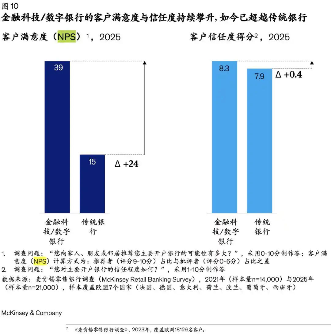 数字银行