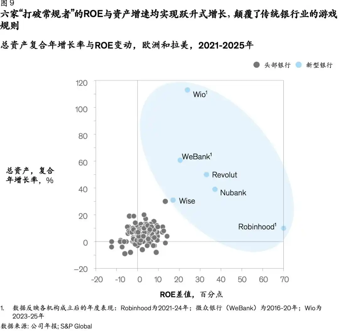 数字银行