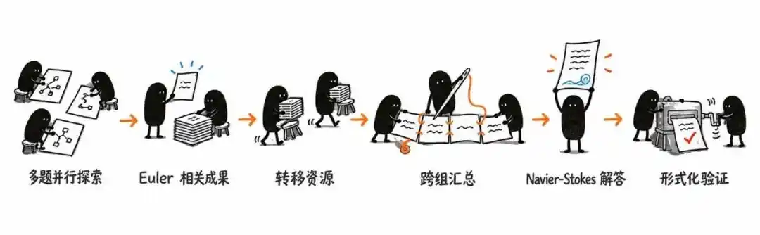 多智能体系统