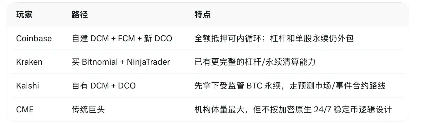 Coinbase
