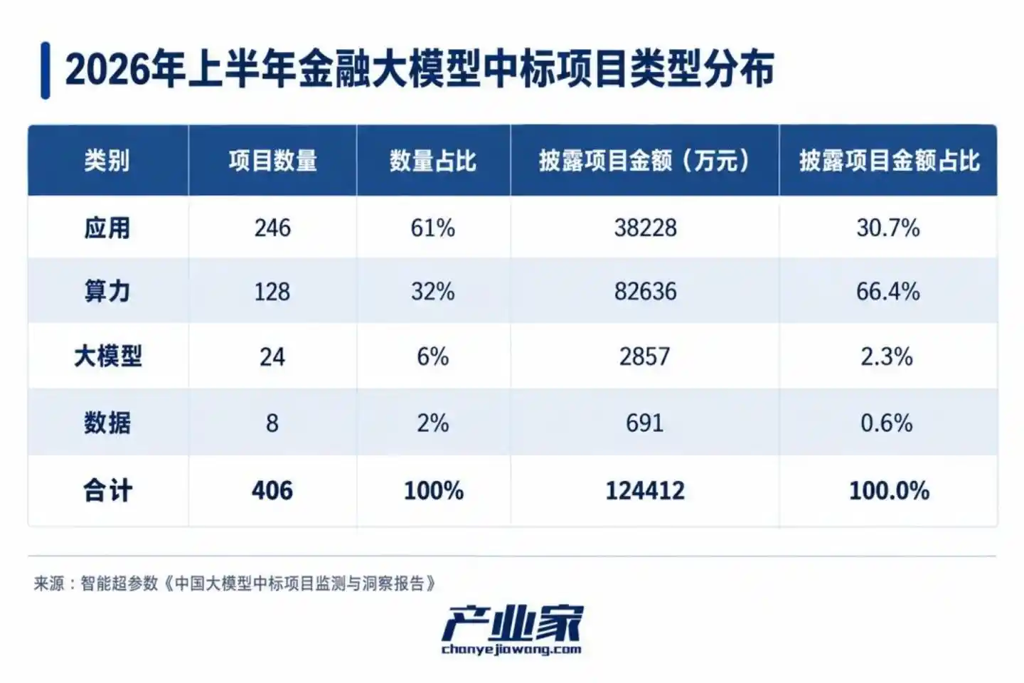 智能体
