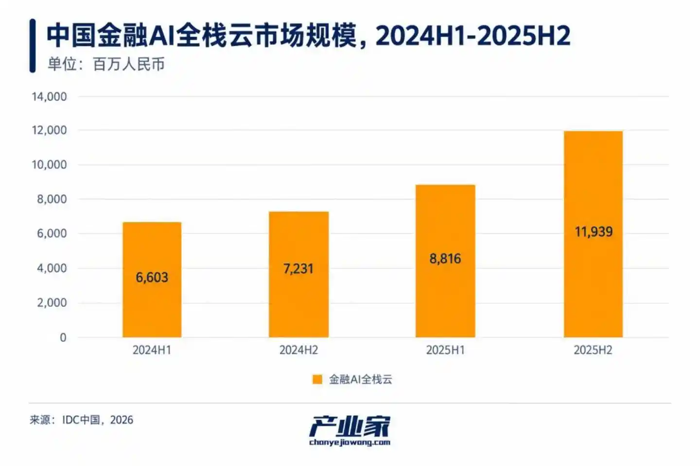 智能体