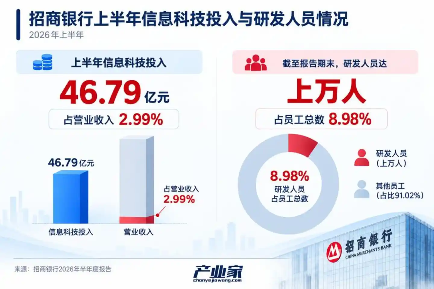 智能体