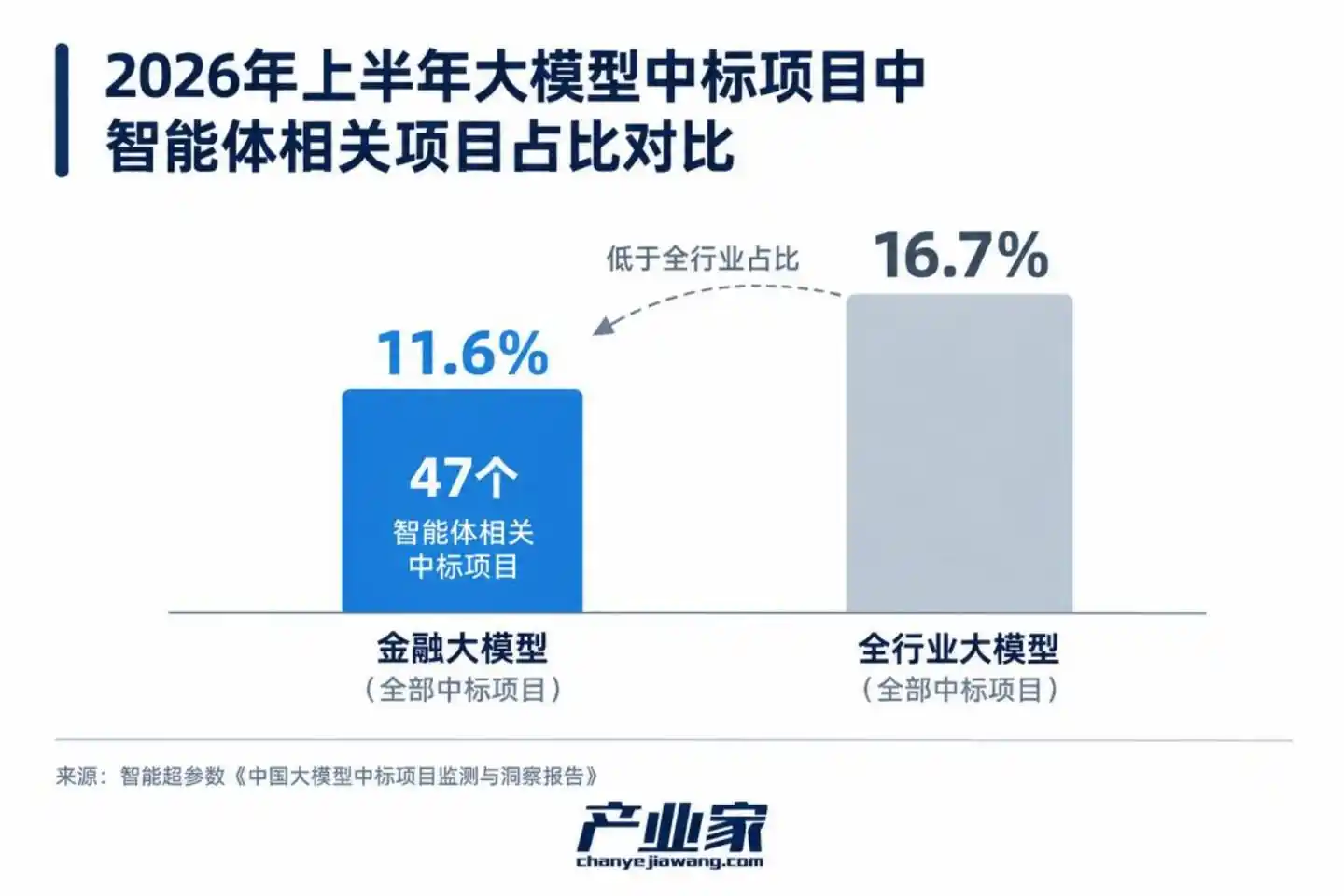 智能体