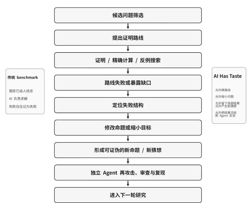 数学研究