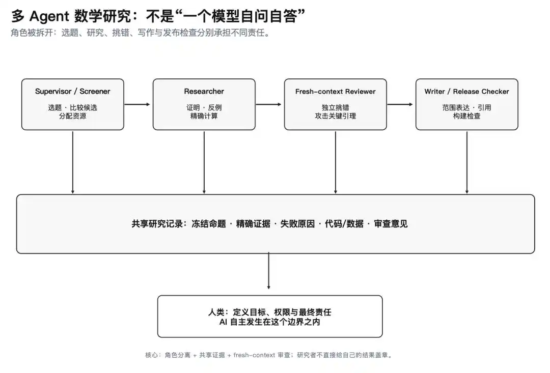 数学研究