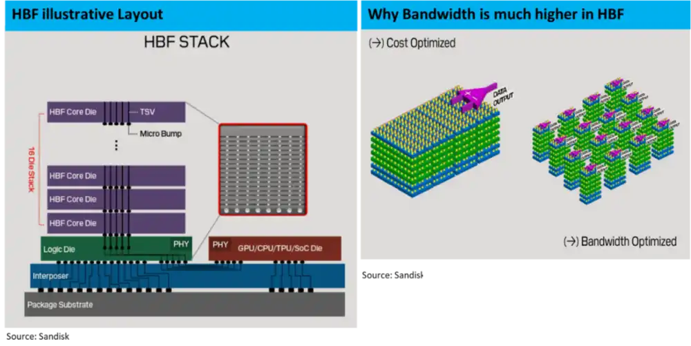 HBM