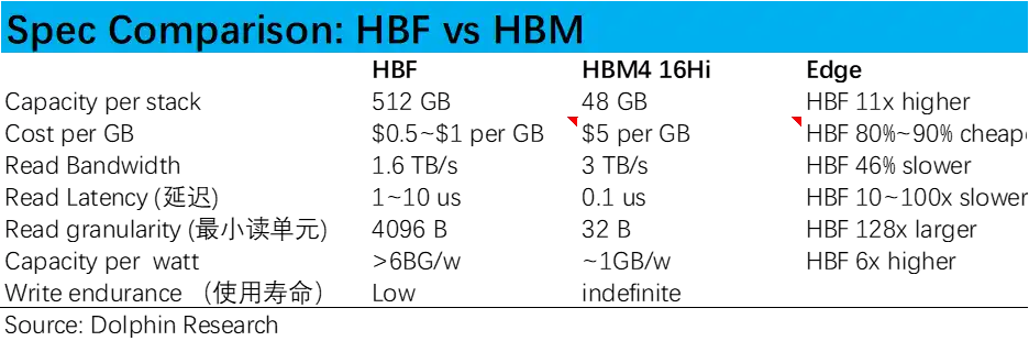 HBM