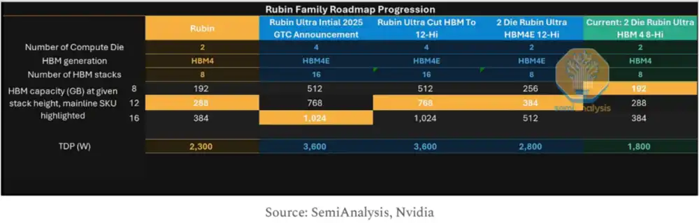 HBM