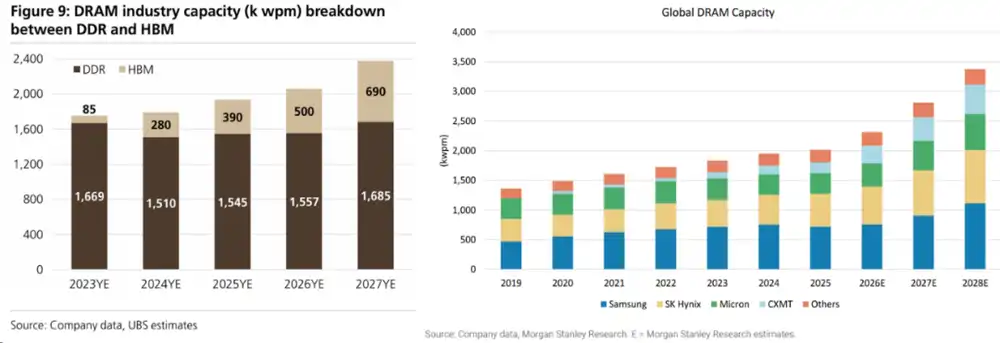 HBM