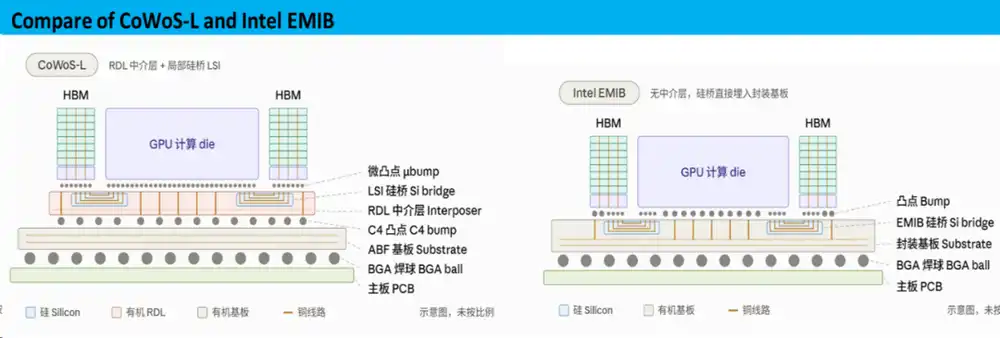HBM