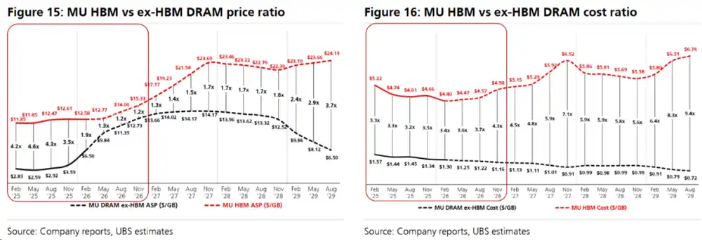 HBM