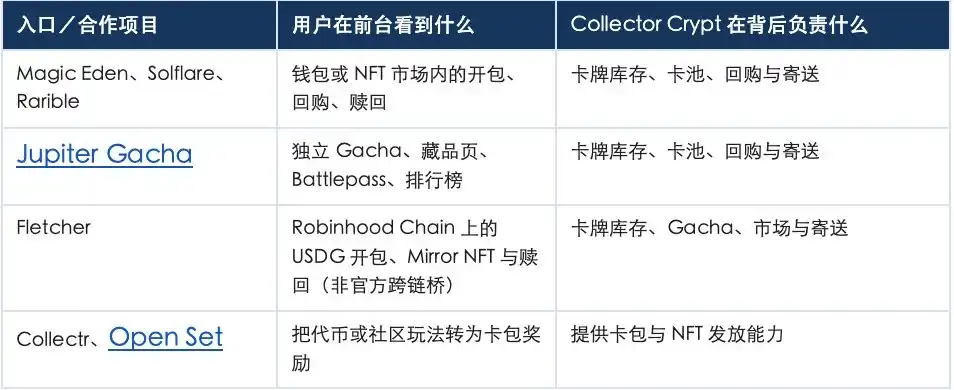 TCG