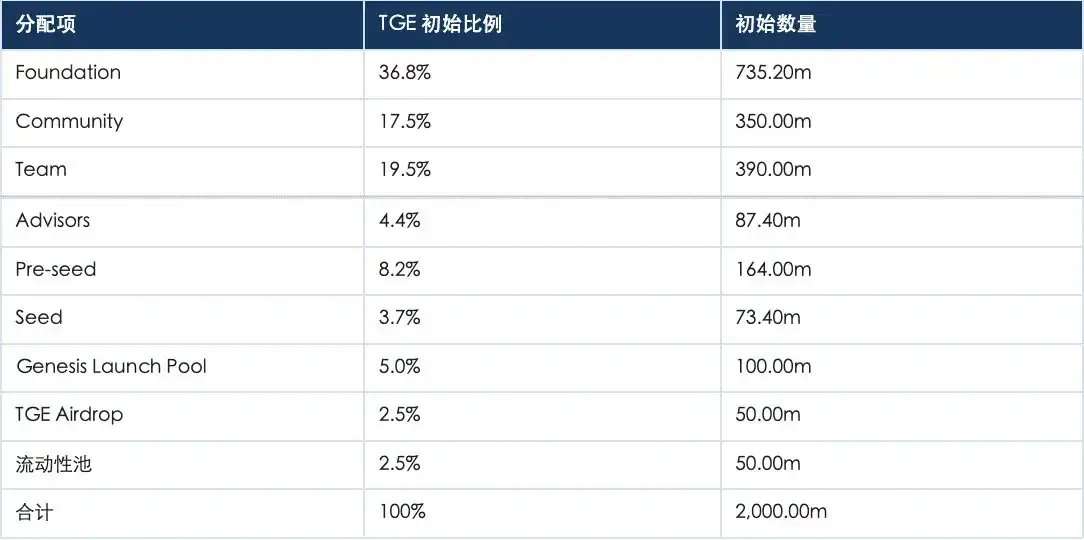 TCG