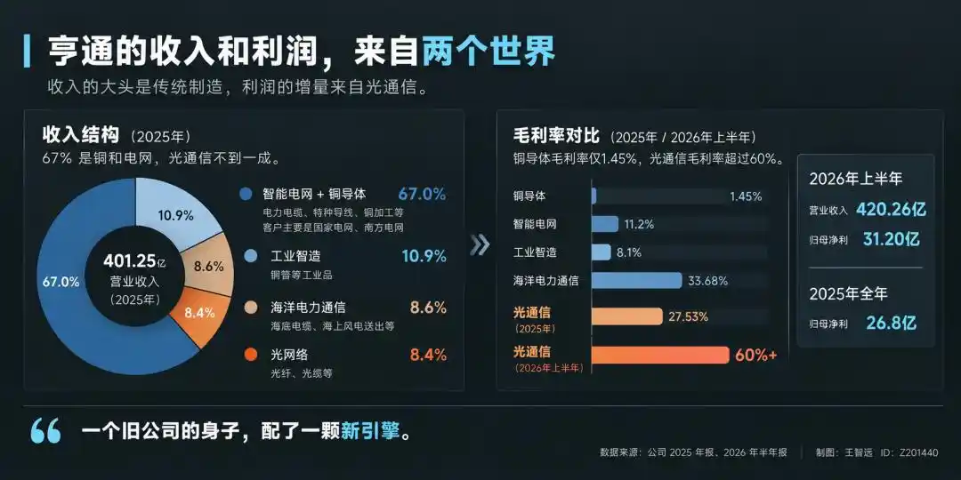 海缆