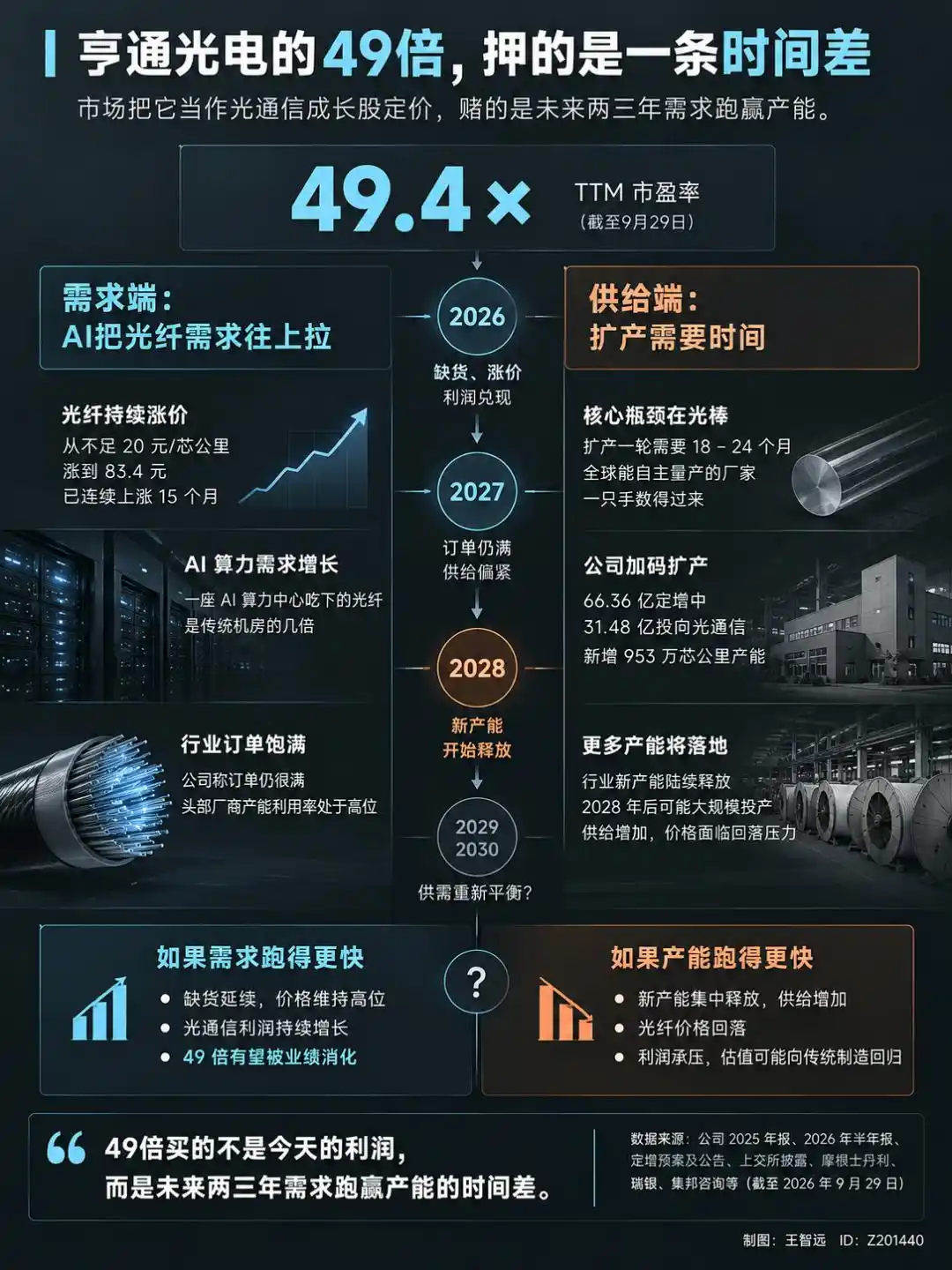海缆