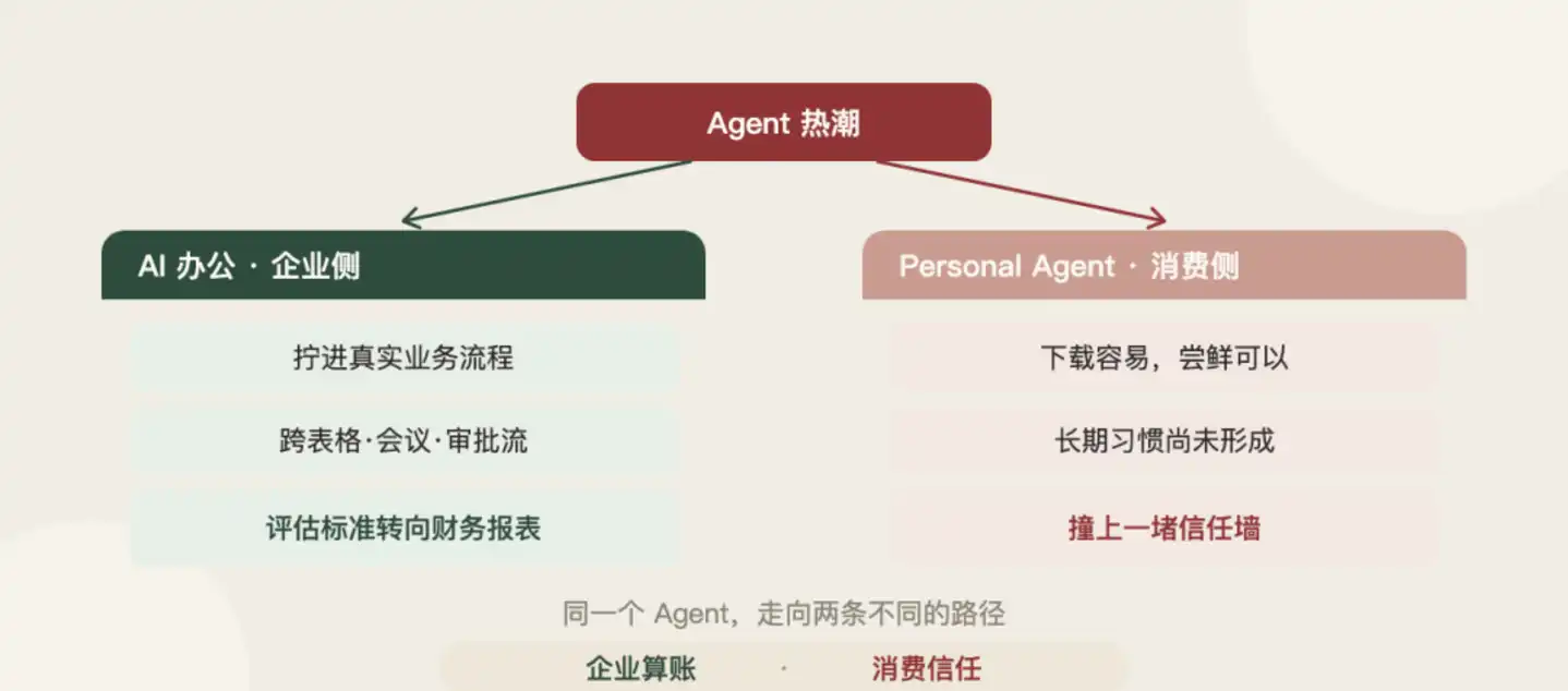 Meta’s Muse sparks a personal-agent frenzy, but the real business case may sit with enterprises 3