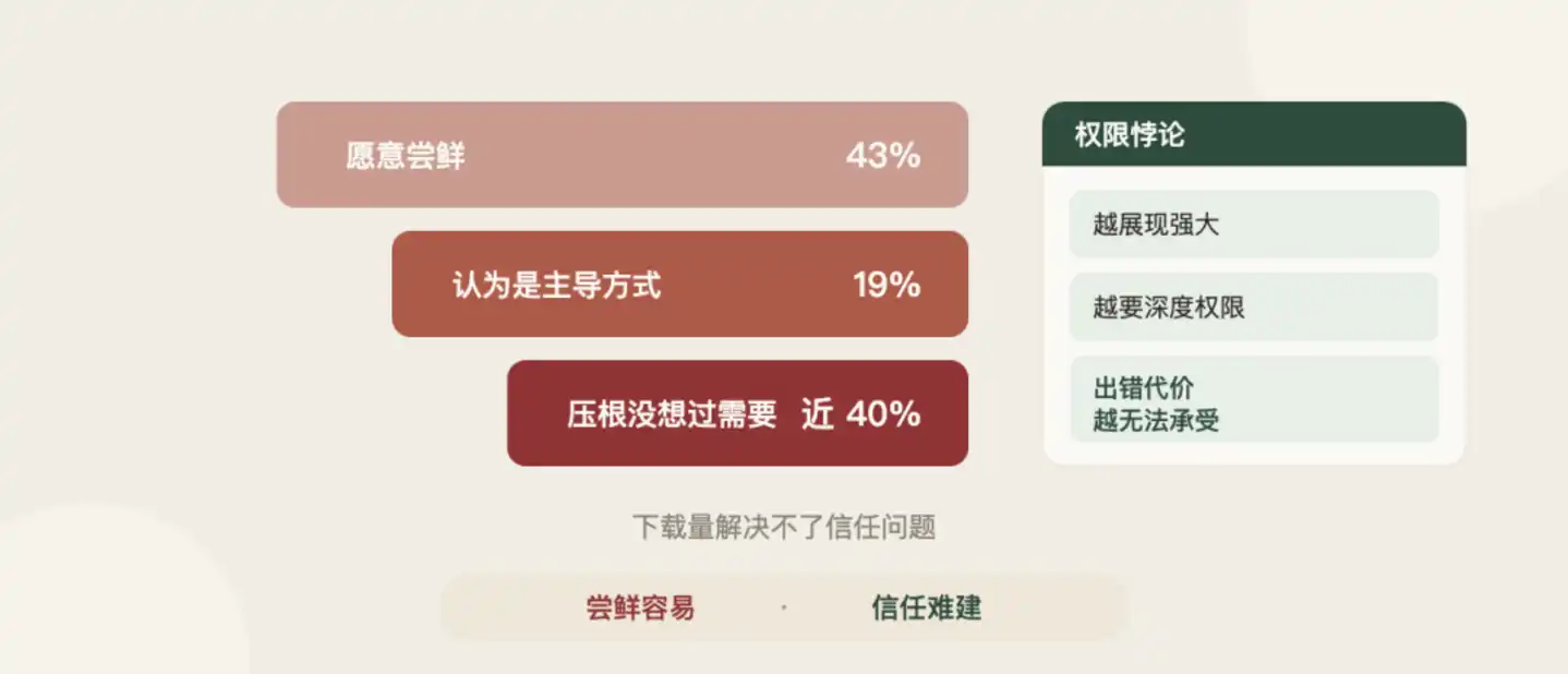 Meta’s Muse sparks a personal-agent frenzy, but the real business case may sit with enterprises 4