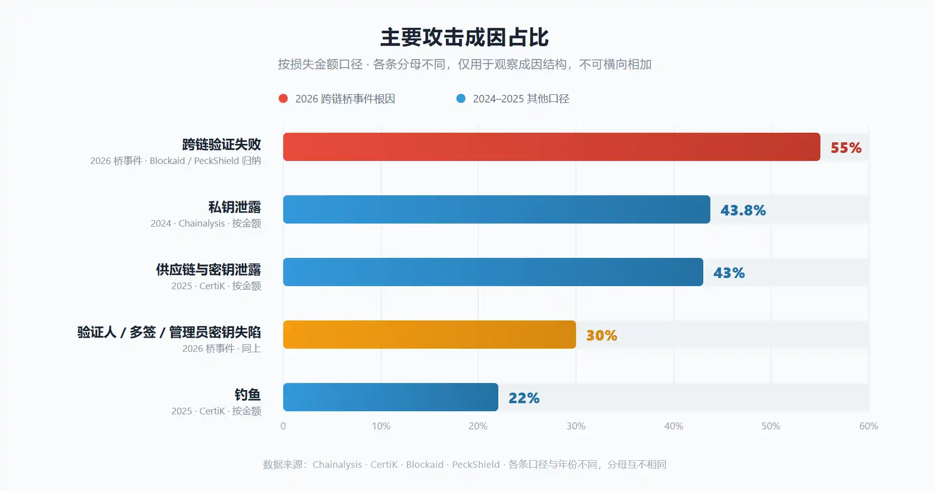 RPC节点