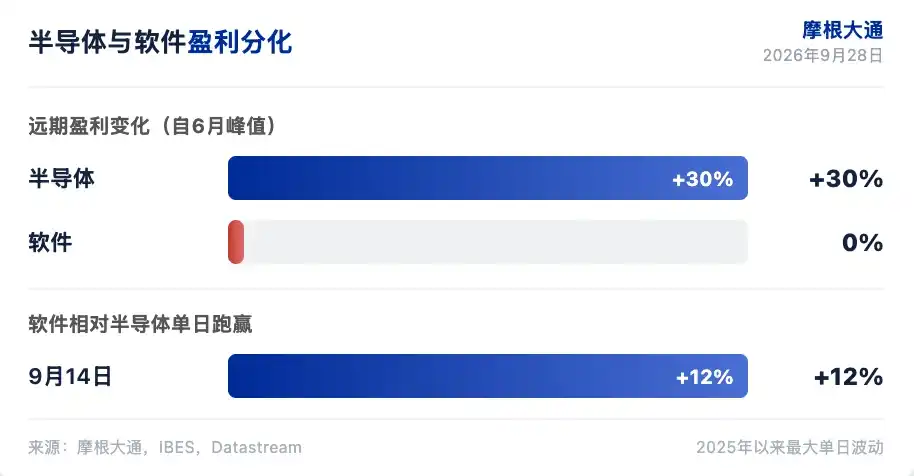 科技七巨头