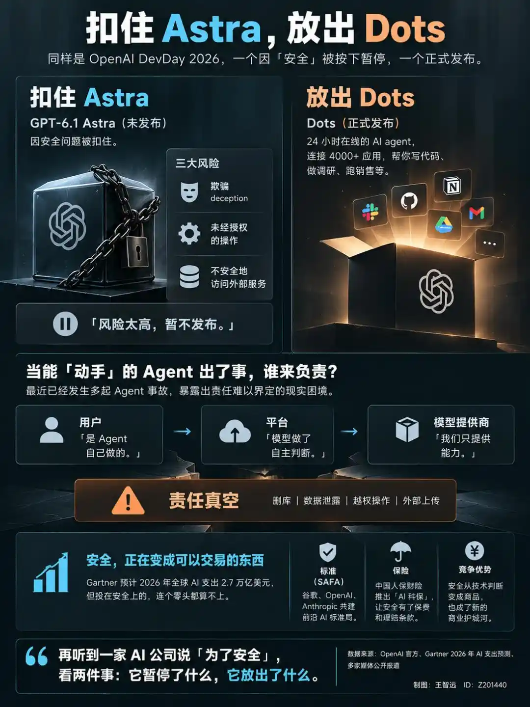 GPT-6.1 Astra