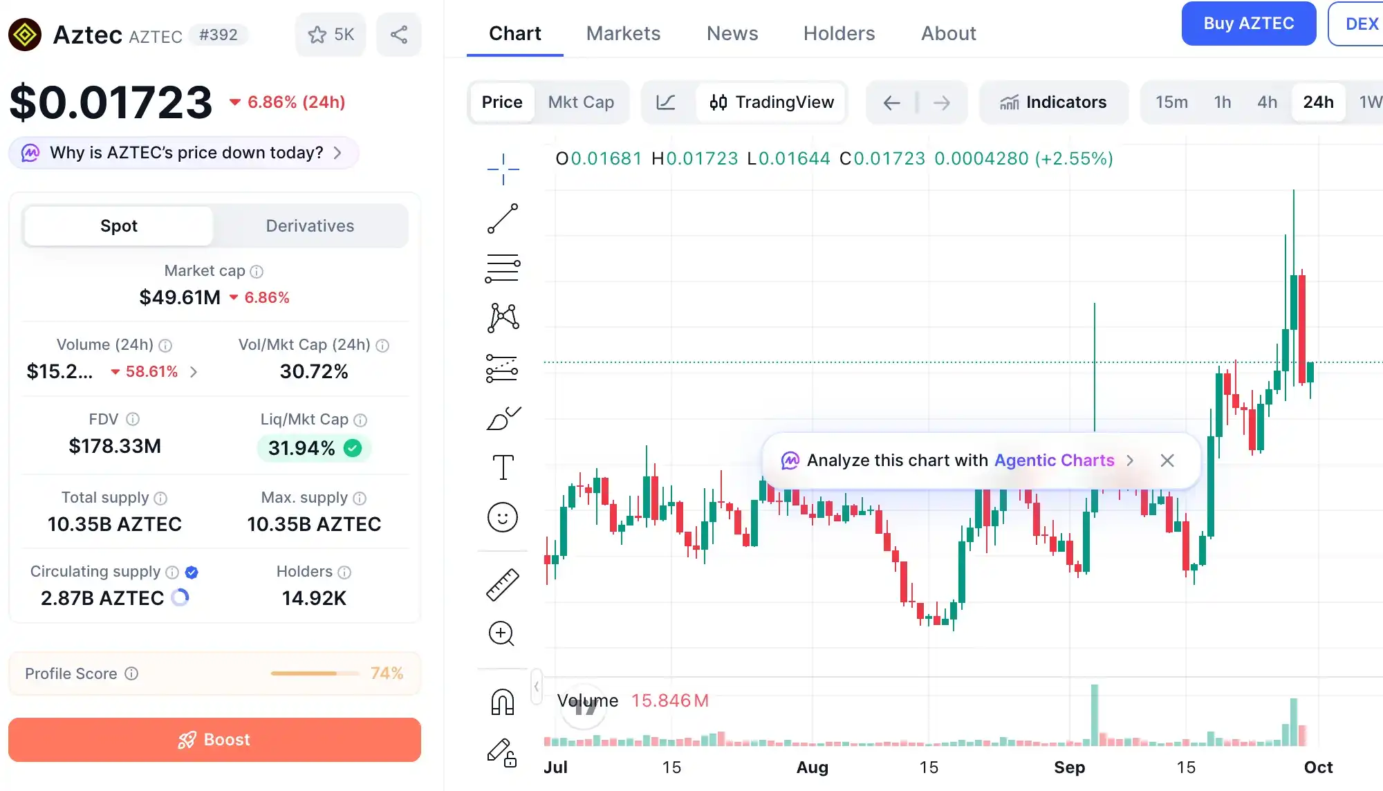 Ethereum privacy narrative heats up as AZTEC, RAIL and ZAMA draw closer scrutiny 4