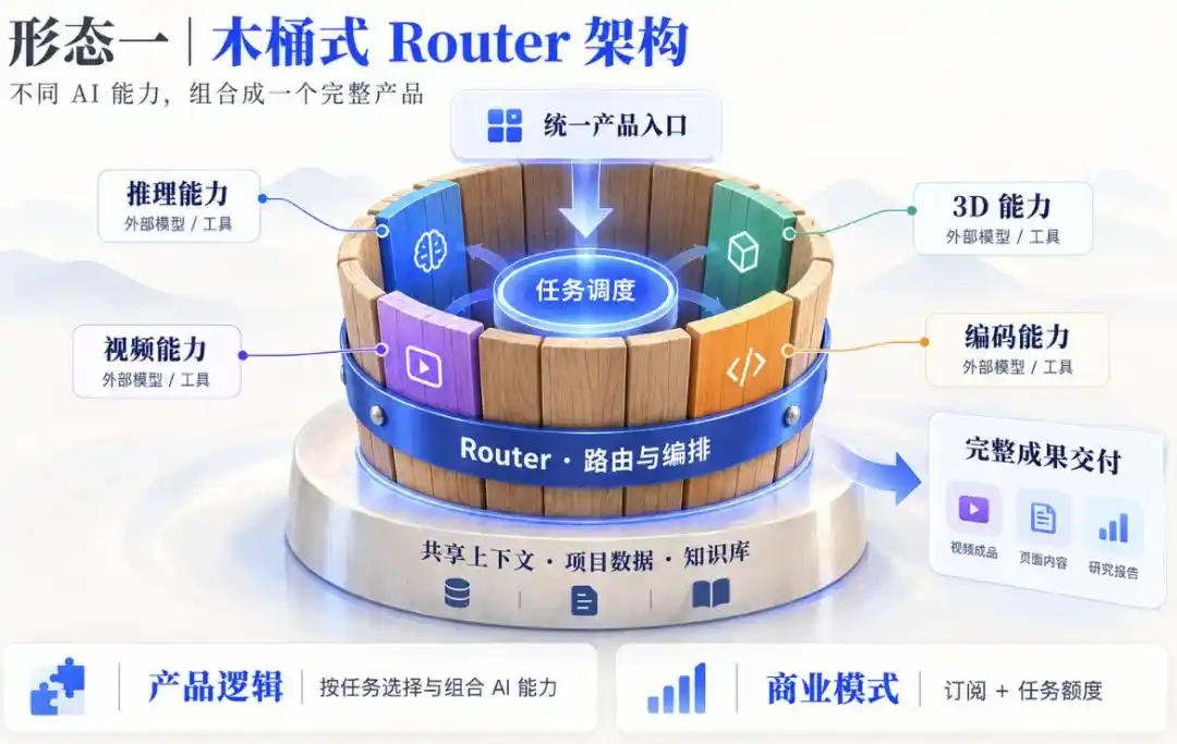 AI产品经理