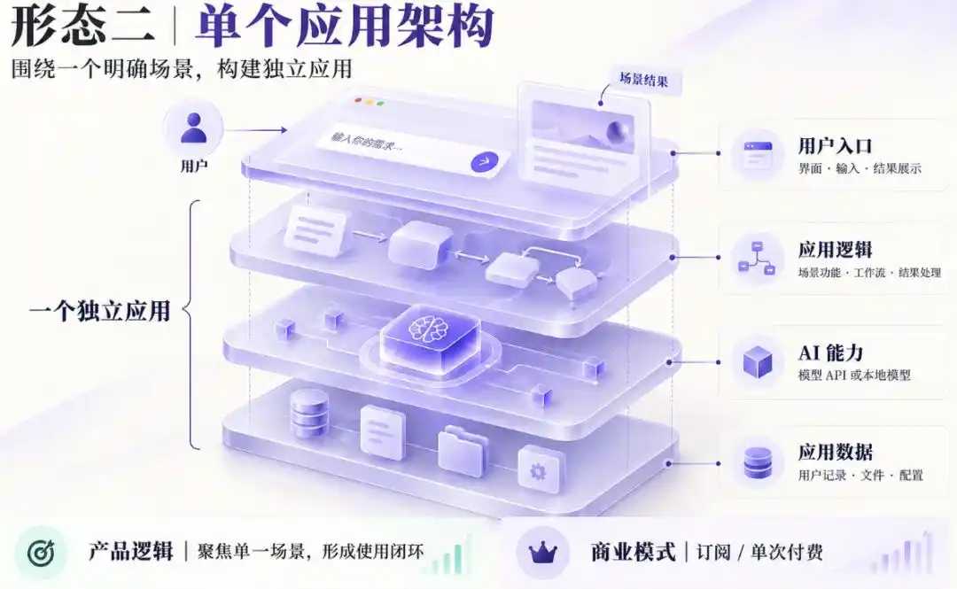 AI产品经理