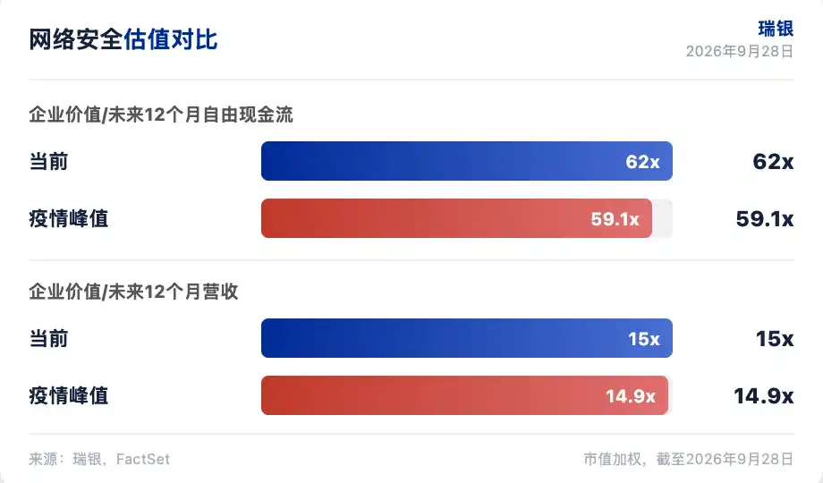 人工智能安全