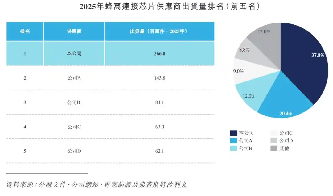 ASR Microelectronics Files for Hong Kong Listing as Profitability Questions Persist 2