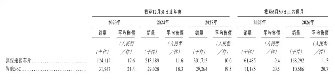ASR Microelectronics Files for Hong Kong Listing as Profitability Questions Persist 4