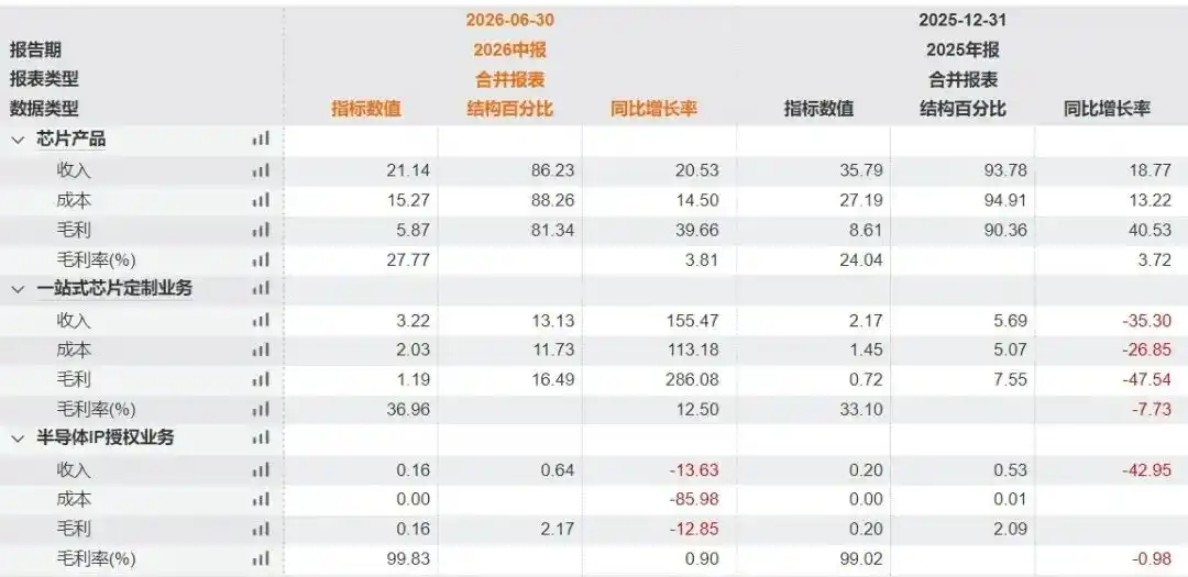 ASR Microelectronics Files for Hong Kong Listing as Profitability Questions Persist 6