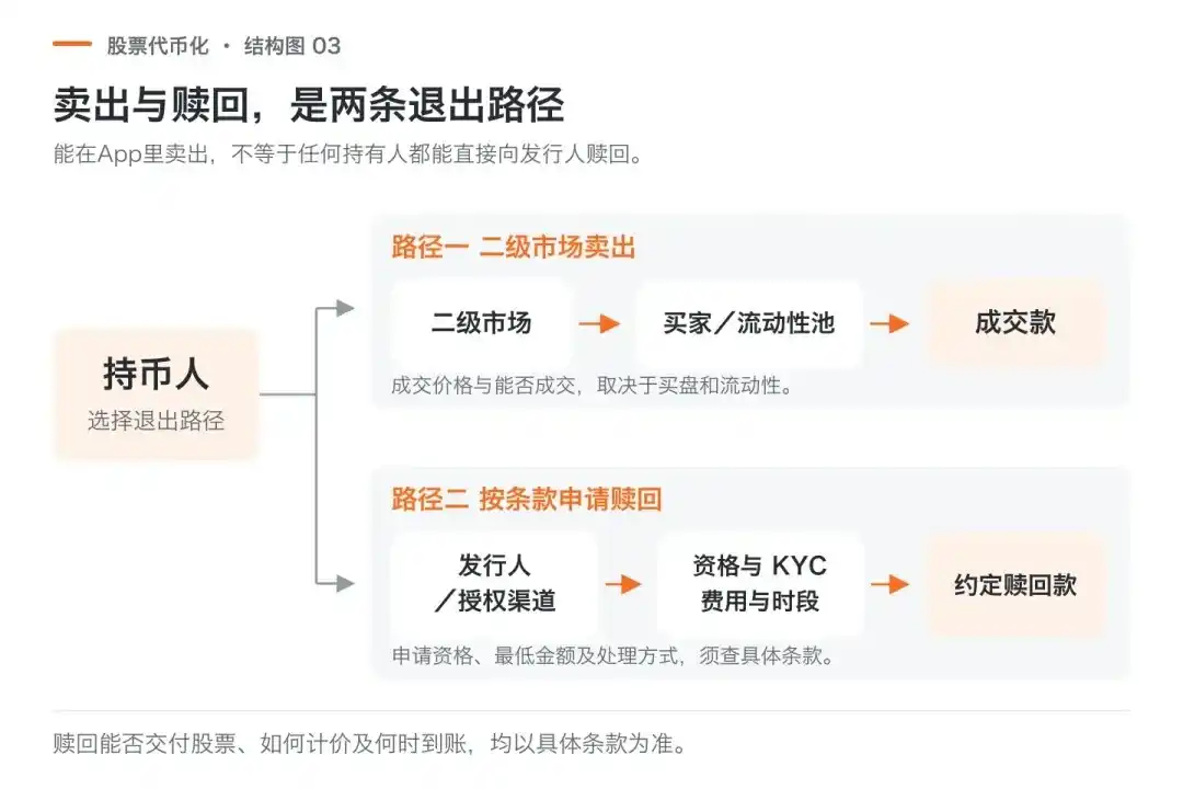 Paying With USDT to Buy U.S. Stocks Does Not Mean You Own the Shares 4