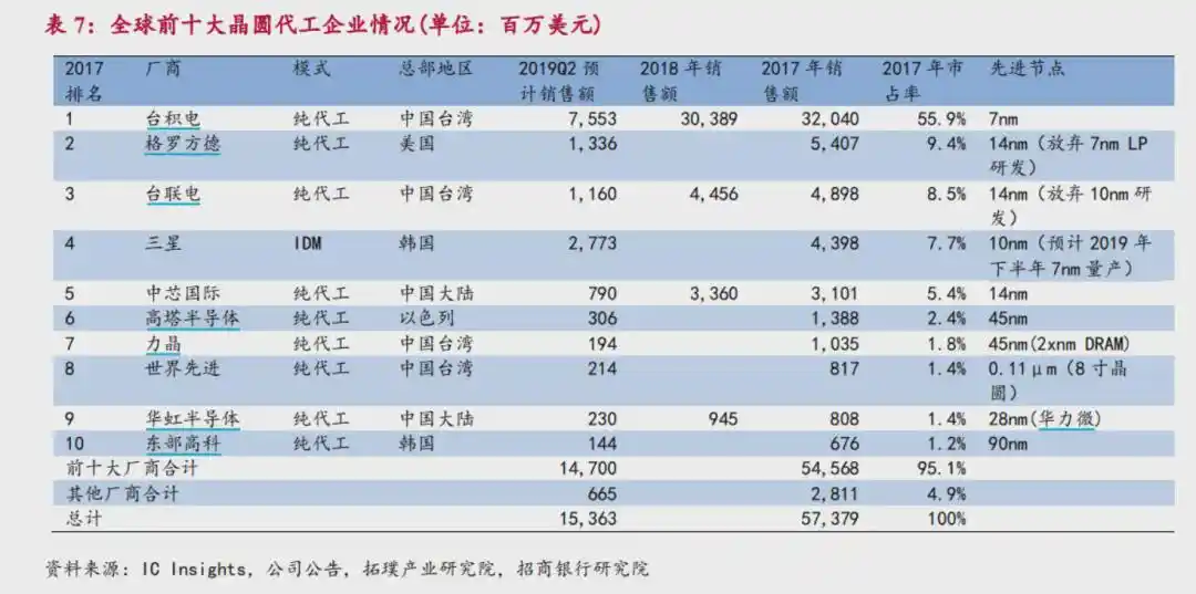 CanSemi races toward listing as Guangzhou pushes deeper into chip manufacturing 8
