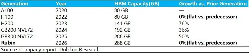 SSD