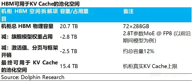 SSD