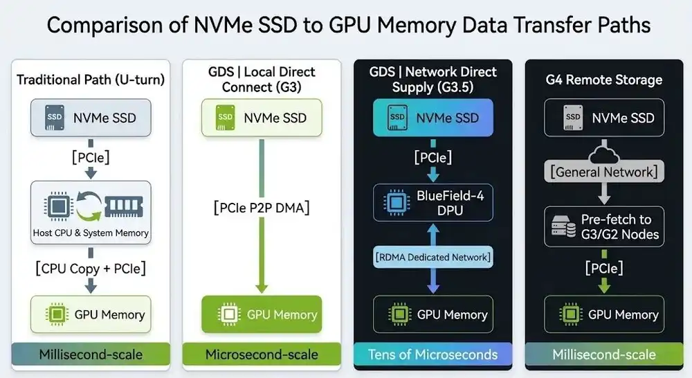 SSD