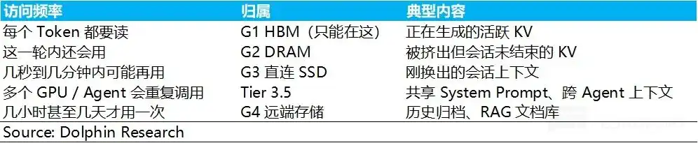 SSD