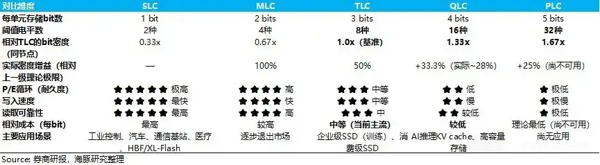 SSD