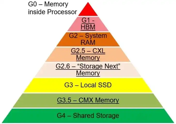 SSD