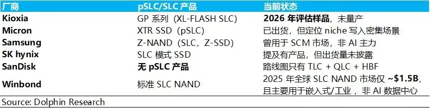 SSD