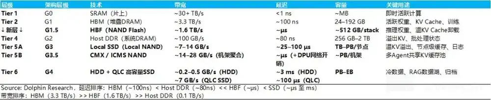 SSD