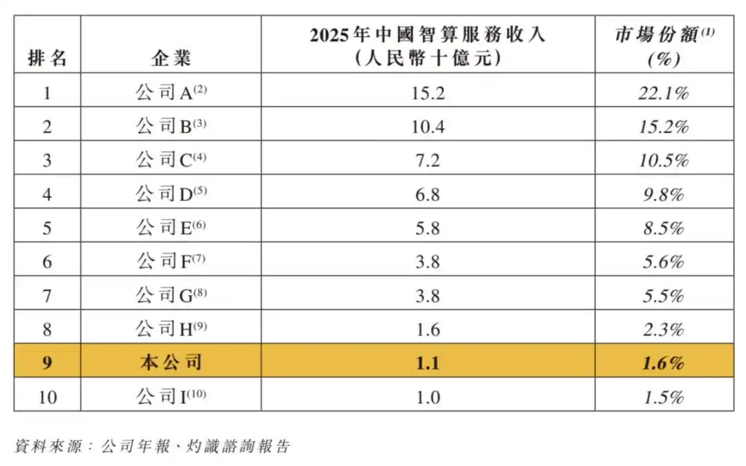 九章云极